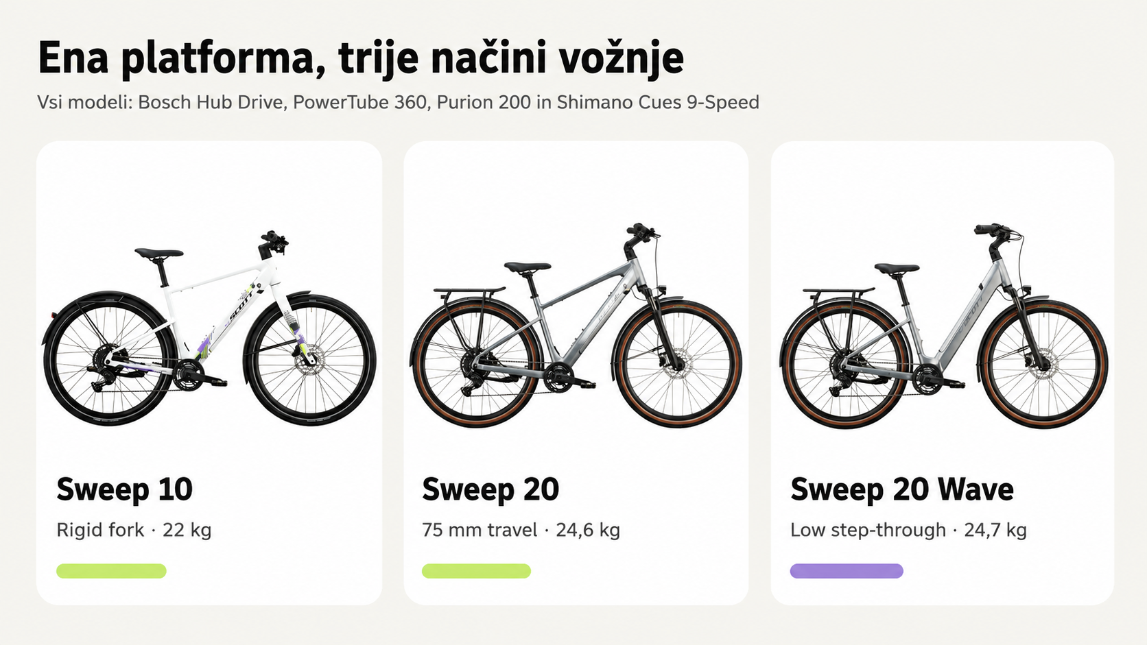 Primerjava SCOTT Sweep 10, Sweep 20 in Sweep 20 Wave